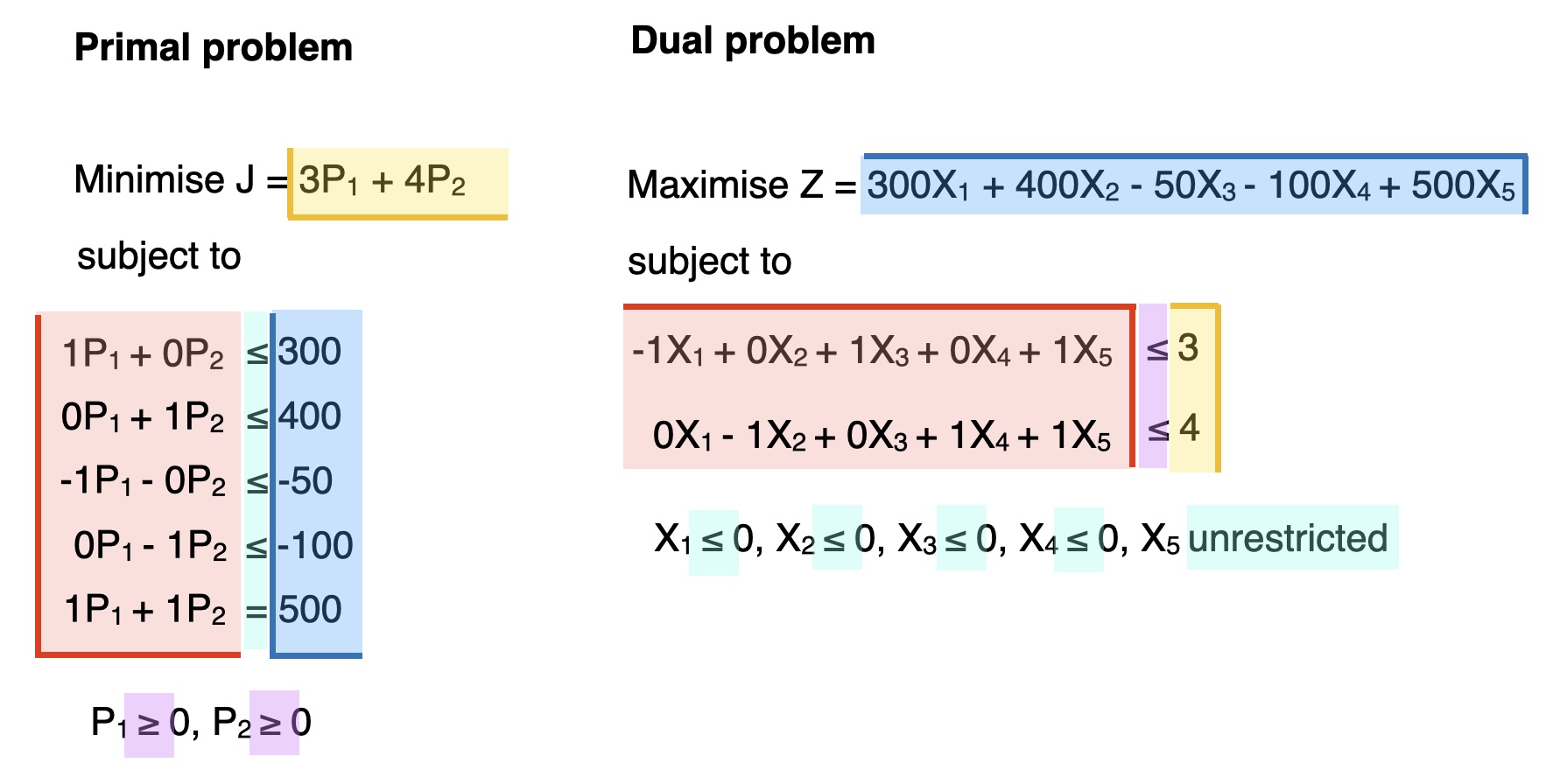 ../_images/duality_economic_dispatch_conversion.jpg